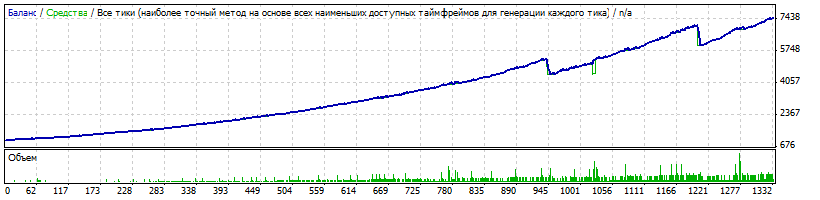 Риск 0.3, депозит $1000