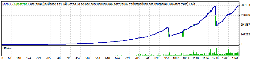 Риск 1.0, депозит $1000